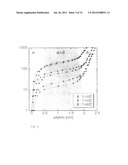 SENSOR USING LOCALIZED SURFACE PLASMON RESONANCE (LSPR) diagram and image