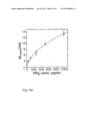 SENSOR USING LOCALIZED SURFACE PLASMON RESONANCE (LSPR) diagram and image