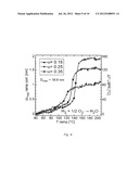 SENSOR USING LOCALIZED SURFACE PLASMON RESONANCE (LSPR) diagram and image