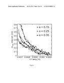 SENSOR USING LOCALIZED SURFACE PLASMON RESONANCE (LSPR) diagram and image