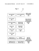 Document imaging node with internal web server execution environment diagram and image