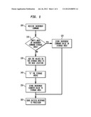 Method and Apparatus for Storing Increment Values without using an     Increment Counter diagram and image