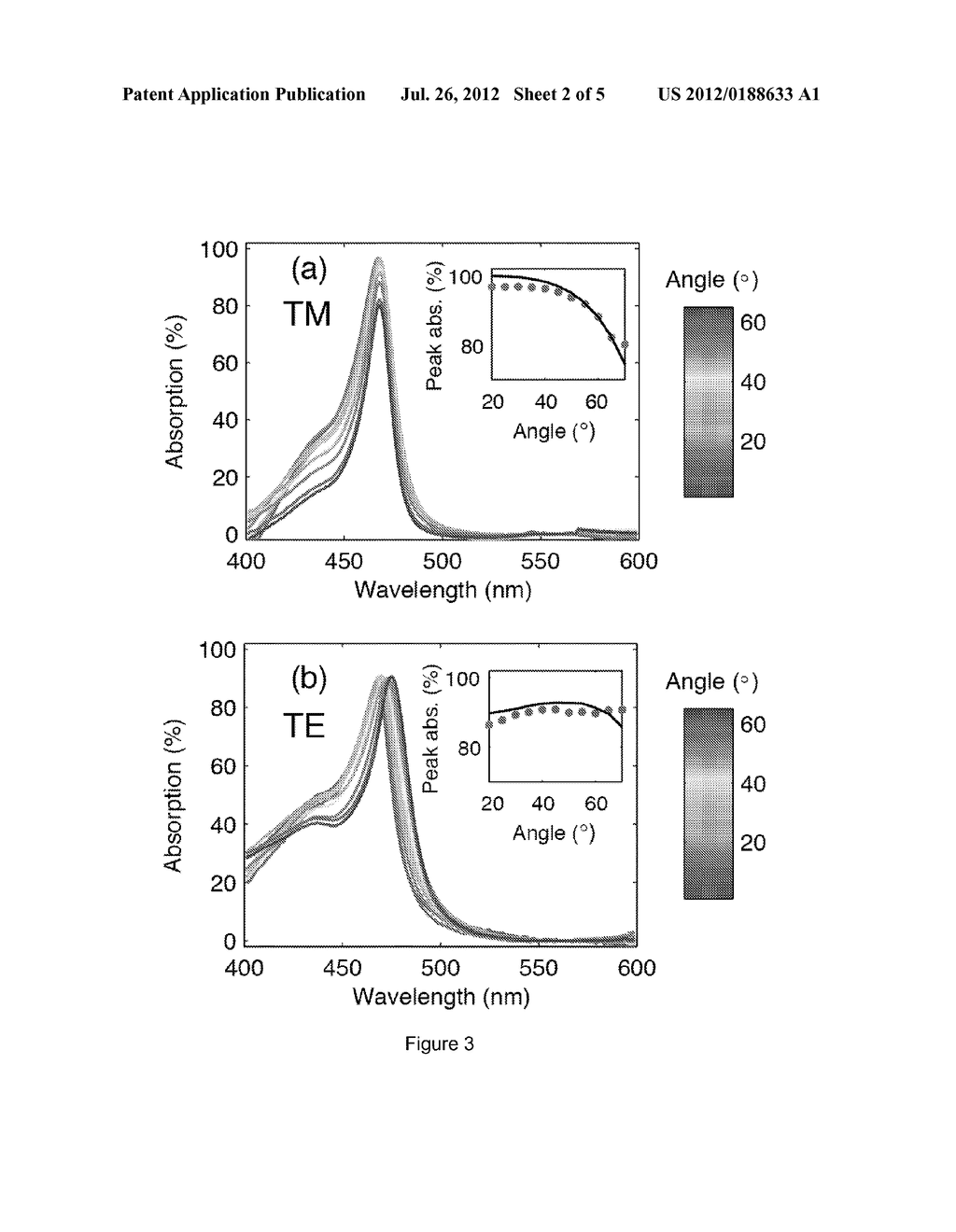 DEVICE AND METHOD FOR LUMINESCENCE ENHANCEMENT BY RESONANT ENERGY TRANSFER     FROM AN ABSORPTIVE THIN FILM - diagram, schematic, and image 03