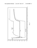 Read Sensing Circuit and Method with Equalization Timing diagram and image