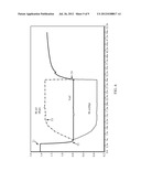 Read Sensing Circuit and Method with Equalization Timing diagram and image