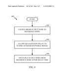 Read Sensing Circuit and Method with Equalization Timing diagram and image