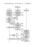 WIRELESS COMMUNICATION APPARATUS AND CONTROL METHOD THEREFOR diagram and image