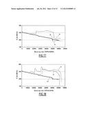 METHOD OF OPERATING A PRESSURIZED-WATER NUCLEAR REACTOR ALLOWING SAME TO     PASS FROM A PLUTONIUM-EQUILIBRIUM CYCLE TO A URANIUM- EQUILIBRIUM CYCLE     AND CORRESPONDING NUCLEAR FUEL ASSEMBLY diagram and image