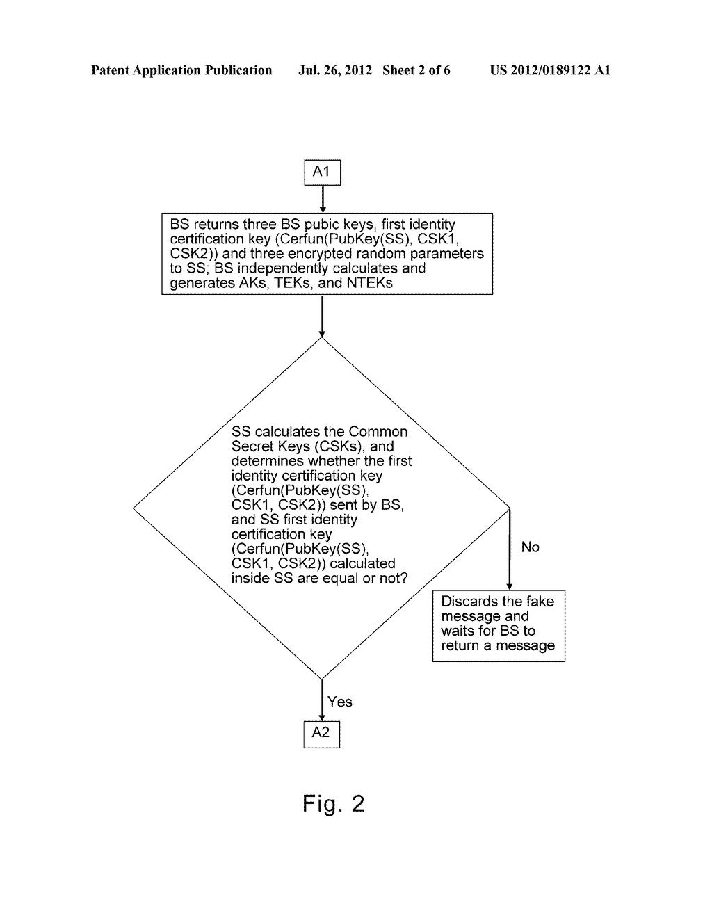 METHOD WITH DYNAMIC KEYS FOR MUTUAL AUTHENTICATION IN WIRELESS     COMMUNICATION ENVIRONMENTS WITHOUT PRIOR AUTHENTICATION CONNECTION - diagram, schematic, and image 03