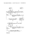 COMMUNICATION SYSTEM, WIRELESS COMMUNICATION APPARATUS, AND COMMUNICATION     METHOD diagram and image