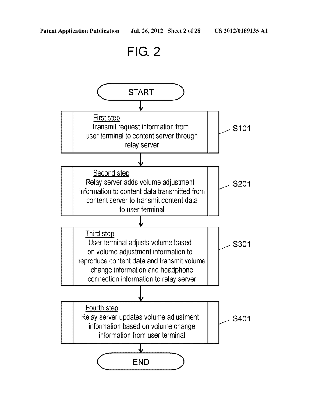 ELECTRONIC DEVICE, RELAY SERVER, DATA TRANSMITTING/RECEIVING SYSTEM, AND     DATA TRANSMITTING/RECEIVING METHOD - diagram, schematic, and image 03