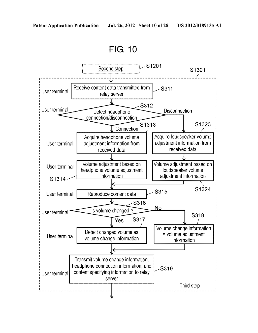 ELECTRONIC DEVICE, RELAY SERVER, DATA TRANSMITTING/RECEIVING SYSTEM, AND     DATA TRANSMITTING/RECEIVING METHOD - diagram, schematic, and image 11