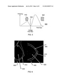 Method and system for analysing tissue from images diagram and image