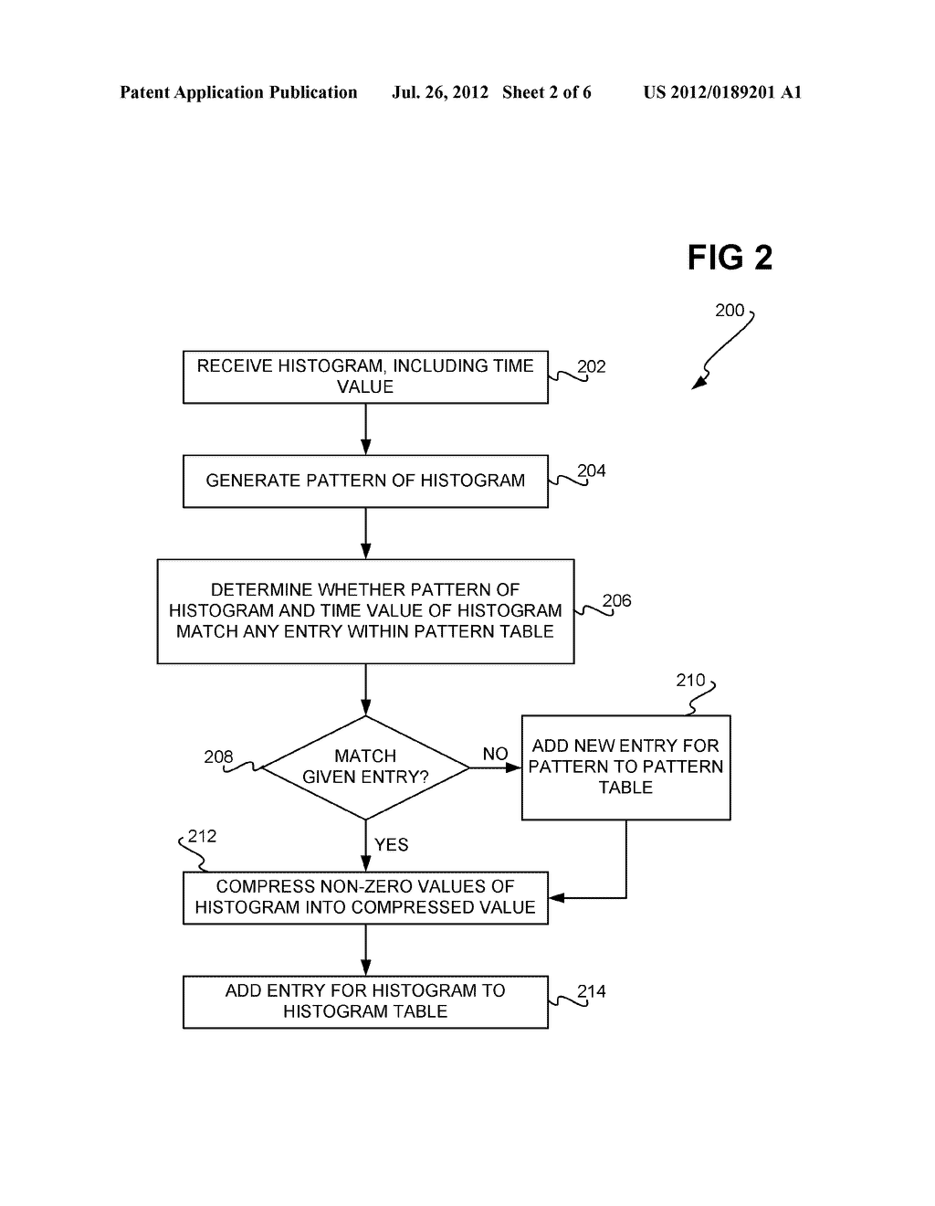 Efficient histogram storage - diagram, schematic, and image 03