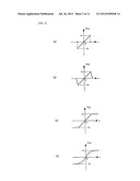 IMAGE PROCESSING APPARATUS, IMAGE PROCESSING METHOD, IMAGE PROCESSING     PROGRAM, AND STORAGE MEDIUM diagram and image