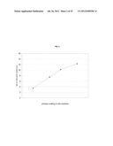 Microbend-Resistant Optical Fiber diagram and image