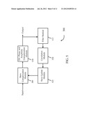 SKEW COMPENSATION AND TRACKING IN COMMUNICATIONS SYSTEMS diagram and image