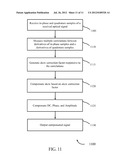 SKEW COMPENSATION AND TRACKING IN COMMUNICATIONS SYSTEMS diagram and image