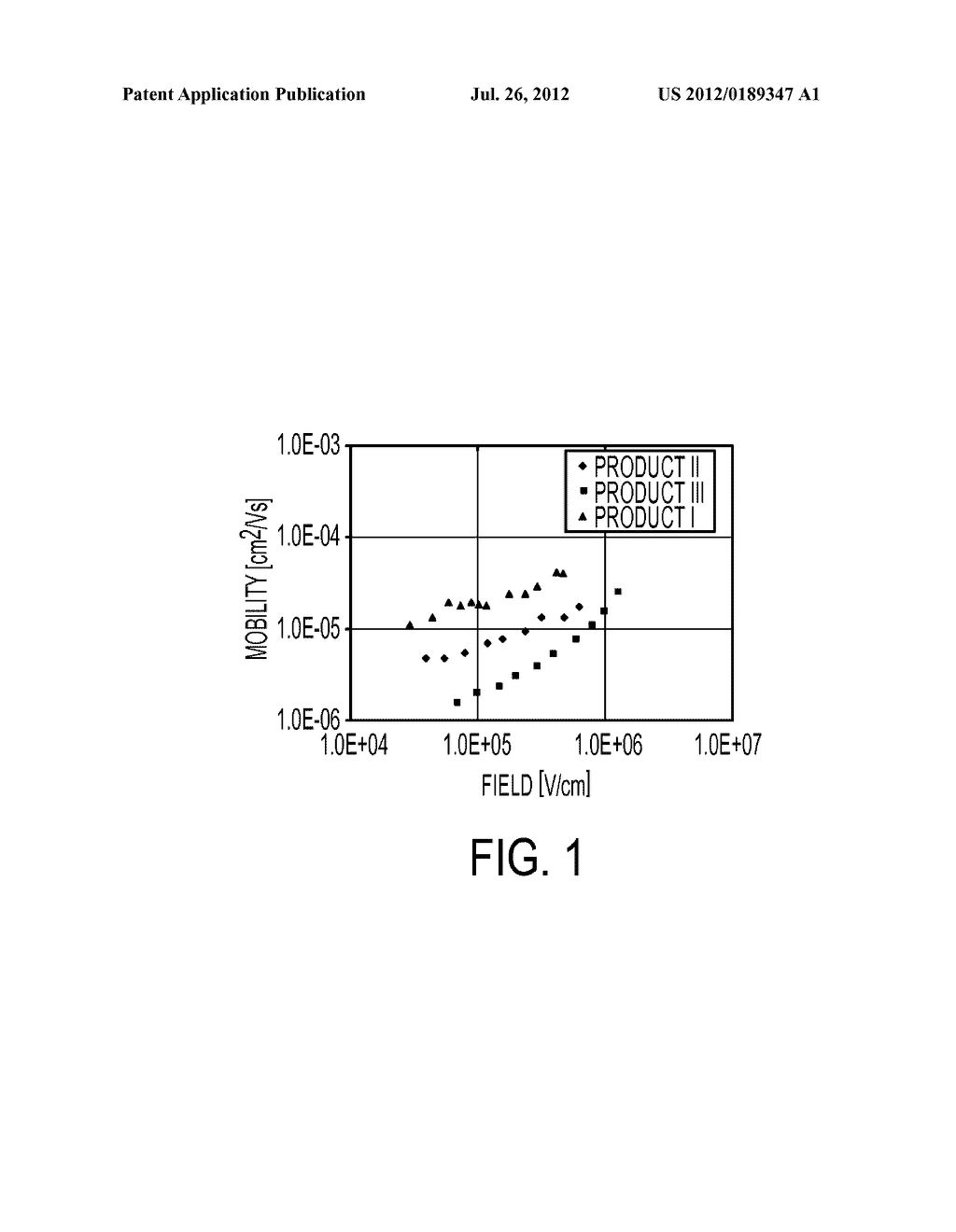 CHARGE TRANSPORT MOLECULES AND METHOD FOR PREPARING SAME - diagram, schematic, and image 02