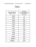 OZONE GAS GENERATOR AND METHOD FOR MANUFACTURING THE SAME diagram and image