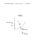 AIR POLLUTION CONTROL DEVICE AND METHOD FOR REDUCING AMOUNT OF MERCURY IN     FLUE GAS diagram and image