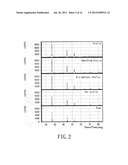 METHOD FOR MAKING A CHALCOPYRITE-TYPE COMPOUND diagram and image