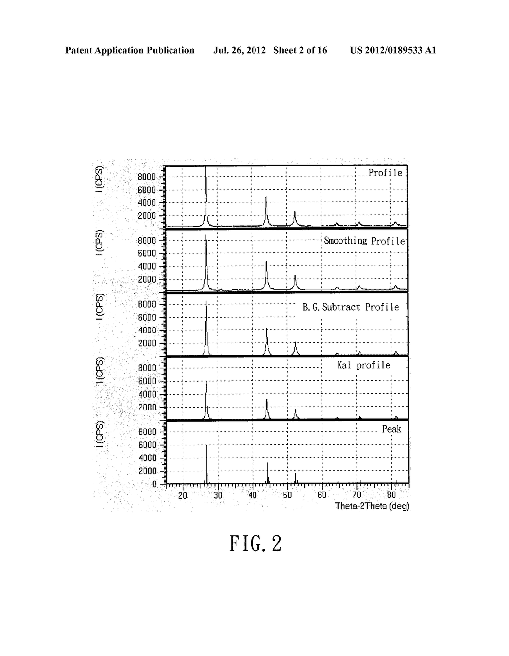 METHOD FOR MAKING A CHALCOPYRITE-TYPE COMPOUND - diagram, schematic, and image 03