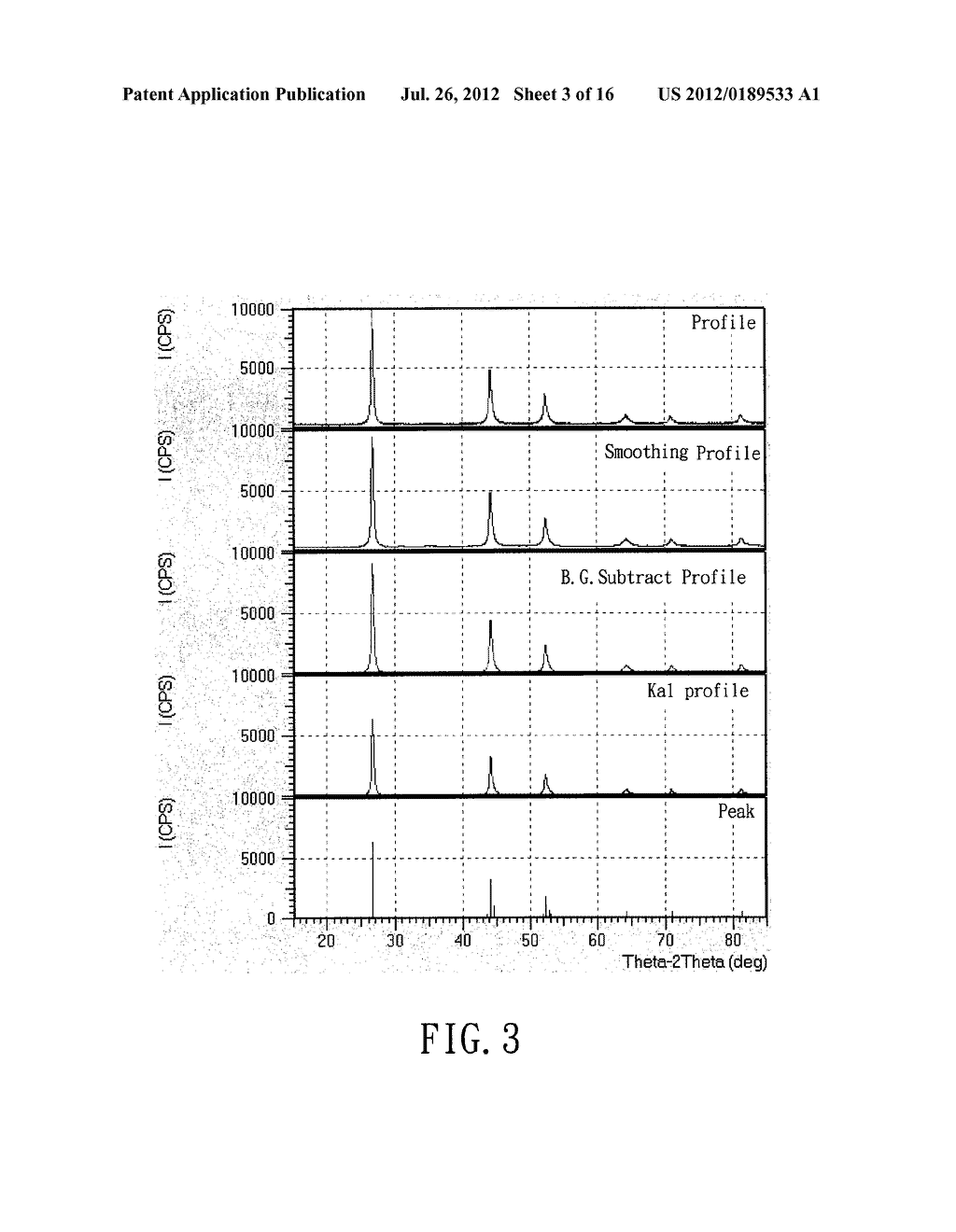 METHOD FOR MAKING A CHALCOPYRITE-TYPE COMPOUND - diagram, schematic, and image 04