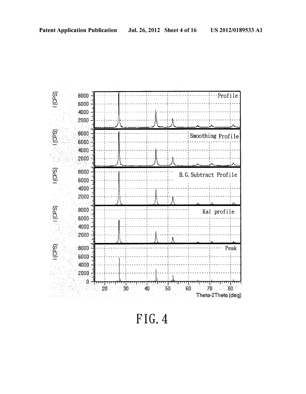 METHOD FOR MAKING A CHALCOPYRITE-TYPE COMPOUND - diagram, schematic, and image 05