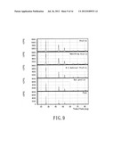 METHOD FOR MAKING A CHALCOPYRITE-TYPE COMPOUND diagram and image