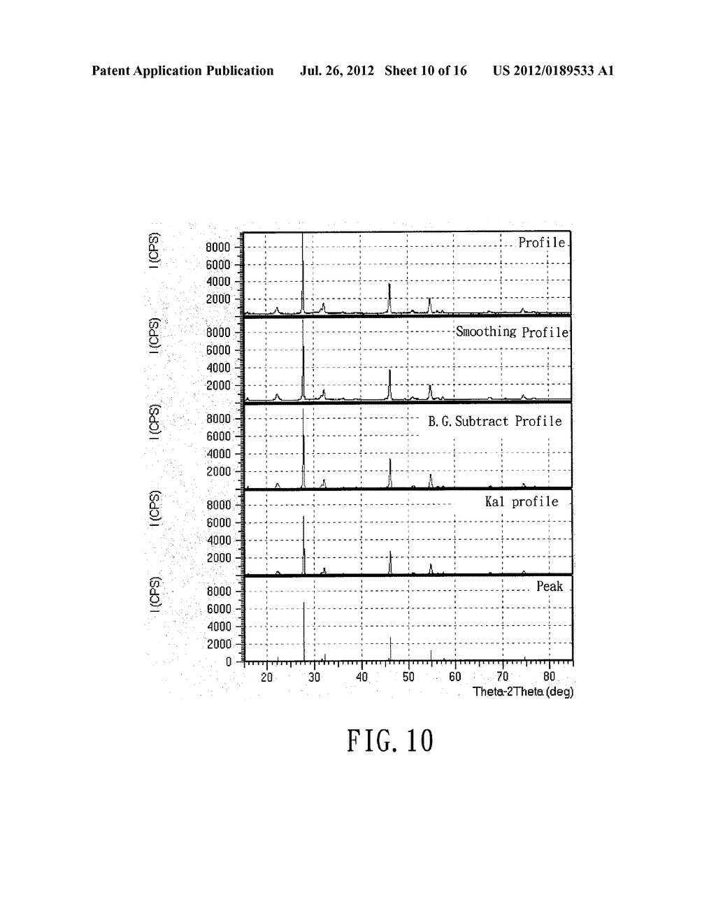 METHOD FOR MAKING A CHALCOPYRITE-TYPE COMPOUND - diagram, schematic, and image 11