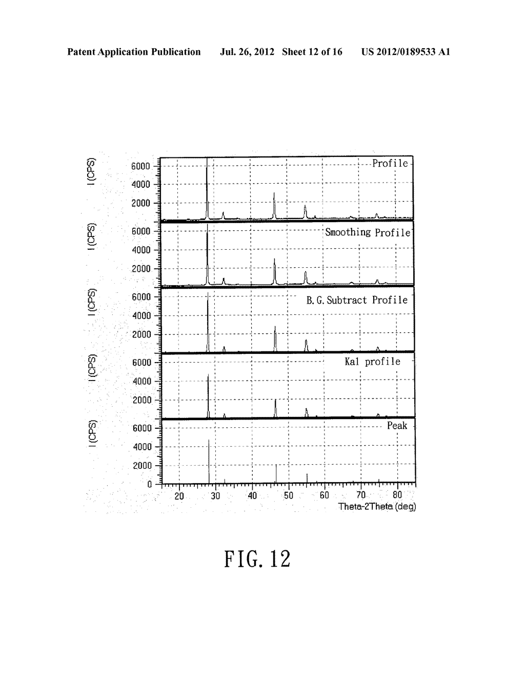 METHOD FOR MAKING A CHALCOPYRITE-TYPE COMPOUND - diagram, schematic, and image 13