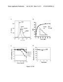 IL3Ralpha Antibody Conjugates And Uses Thereof diagram and image