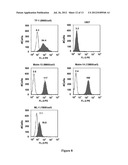 IL3Ralpha Antibody Conjugates And Uses Thereof diagram and image