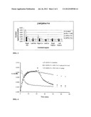 2-ARYLPYRAZOLO[L,5-ALPHA]PYRIMIDIN-3-YL ACETAMIDE DERIVATIVES AS LIGANDS     FOR TRANSLOCATOR PROTEIN (18 KDA) diagram and image