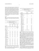 Carrageenan Products and Method for Their Production and Use diagram and image