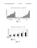 COMPOSITIONS OF VITAMIN C DERIVATIVE AND PORTULACA EXTRACT diagram and image