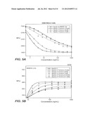 Methods of using death receptor agonists and EGFR inhibitors diagram and image