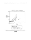 Methods of using death receptor agonists and EGFR inhibitors diagram and image