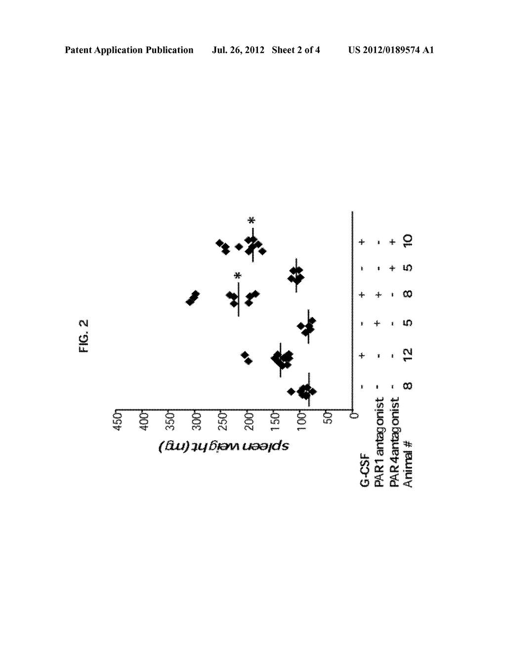 METHODS FOR HEMATOPOIETIC PRECURSOR MOBILIZATION - diagram, schematic, and image 03