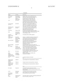 METHOD AND COMPOSITION FOR RESTORATION OF AGE-RELATED TISSUE LOSS IN THE     FACE OR SELECTED AREAS OF THE BODY diagram and image