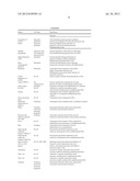 METHOD AND COMPOSITION FOR RESTORATION OF AGE-RELATED TISSUE LOSS IN THE     FACE OR SELECTED AREAS OF THE BODY diagram and image