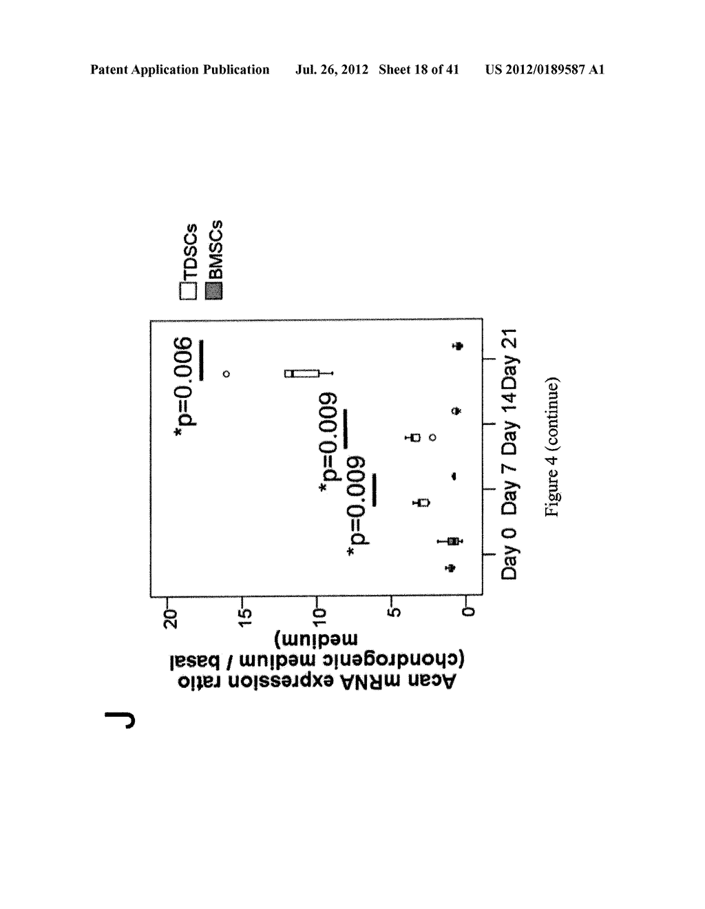 CELL SHEET FOR TISSUE REPAIR AND BIO-ARTIFICIAL TISSUE ENGINEERING, METHOD     OF PRODUCING THE SAME AND METHOD OF USING THE SAME - diagram, schematic, and image 19