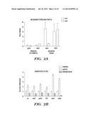 METHODS FOR PROMOTING HEMATOPOIETIC RECONSTITUTION diagram and image