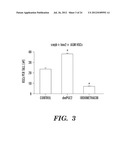 METHODS FOR PROMOTING HEMATOPOIETIC RECONSTITUTION diagram and image