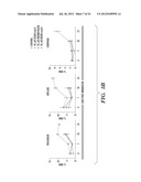 METHODS FOR PROMOTING HEMATOPOIETIC RECONSTITUTION diagram and image