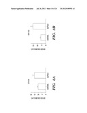 METHODS FOR PROMOTING HEMATOPOIETIC RECONSTITUTION diagram and image