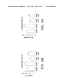 METHODS FOR PROMOTING HEMATOPOIETIC RECONSTITUTION diagram and image