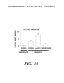 METHODS FOR PROMOTING HSC ENGRAFTMENT diagram and image