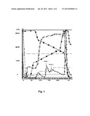 PURIFICATION AND ISOLATION OF RECOMBINANT OXALATE DEGRADING ENZYMES AND     SPRAY-DRIED PARTICLES CONTAINING OXALATE DEGRADING ENZYMES diagram and image